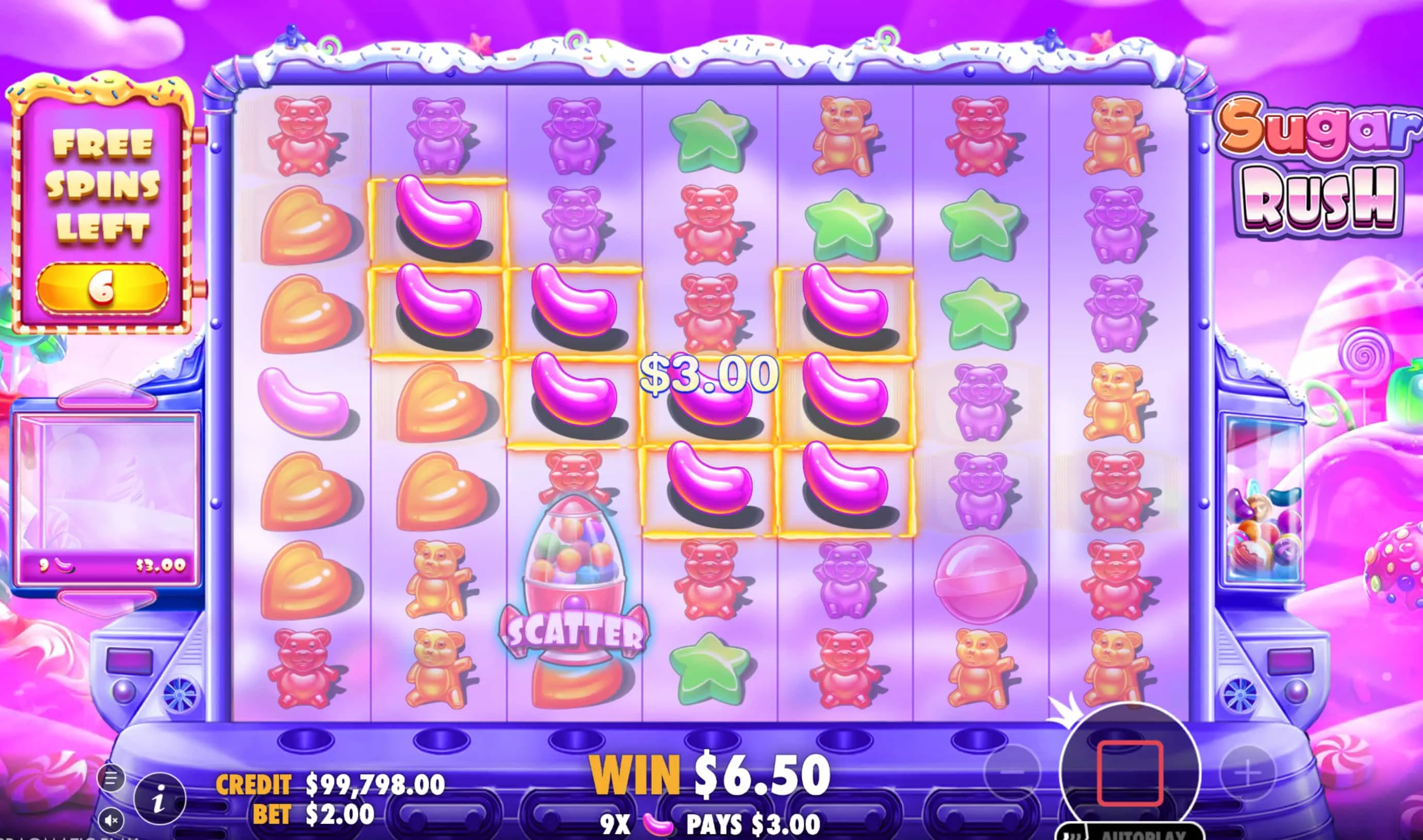 What Is Sugar Rush? What Is Sugar Rush?