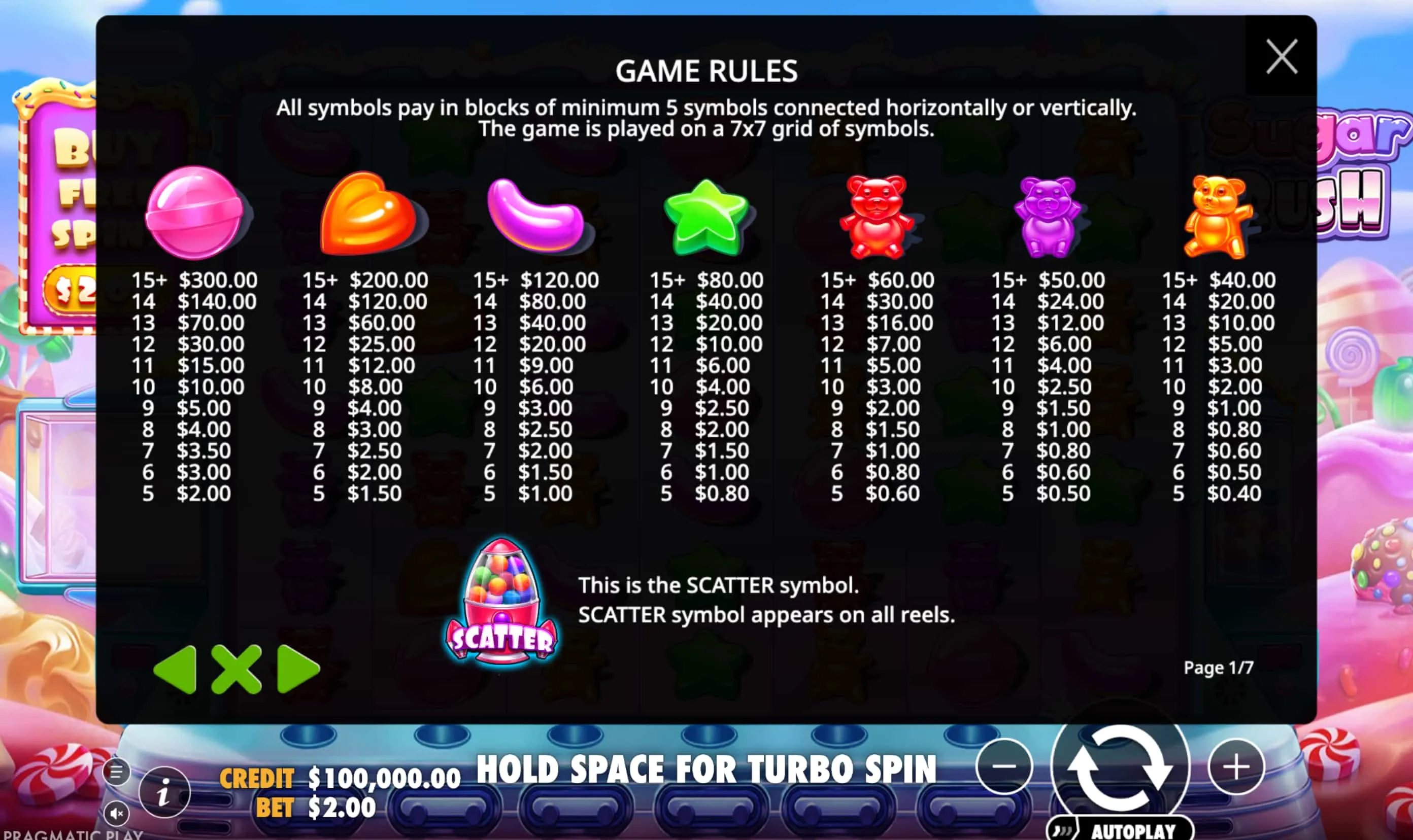 How Sugar Rush Works – Core Mechanics Explained How Sugar Rush Works – Core Mechanics Explained